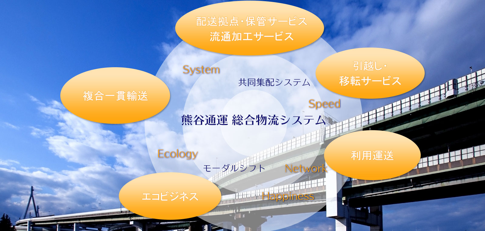 熊谷通運総合物流システム